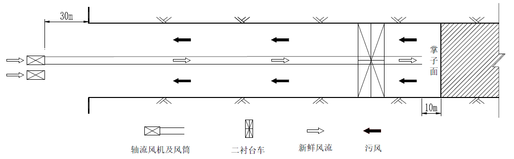 图1  施工通风布置图（压入式）.png